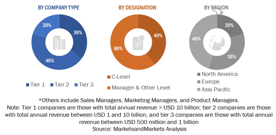 Application Security Market Size, and Share 