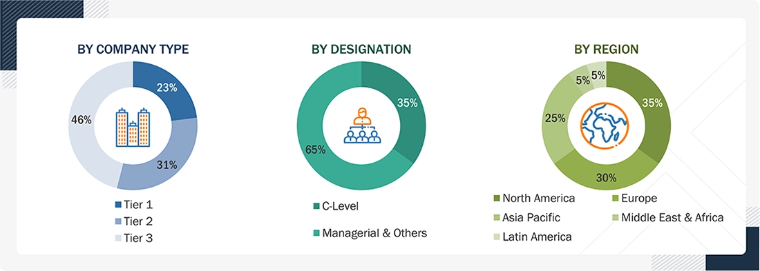 Application Security Market Size, and Share Application Security Market
Size, and Share