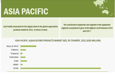 Aquaculture Products Market Size, and Share