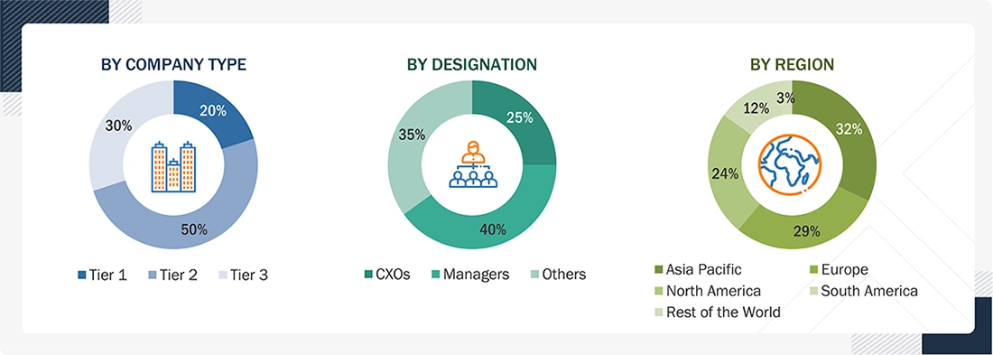 Aquafeed Market Size, and Share Aquafeed Market
Size, and Share