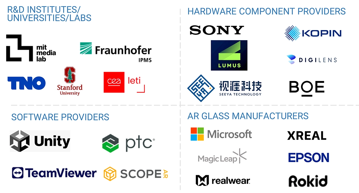 AR Glass Market Size, Share and Trends 2030