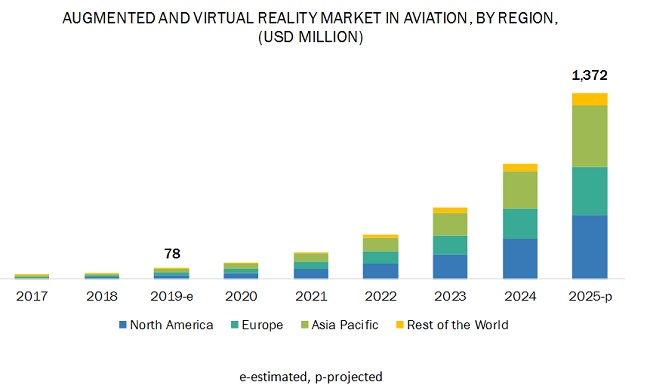 AR VR in Aviation Market