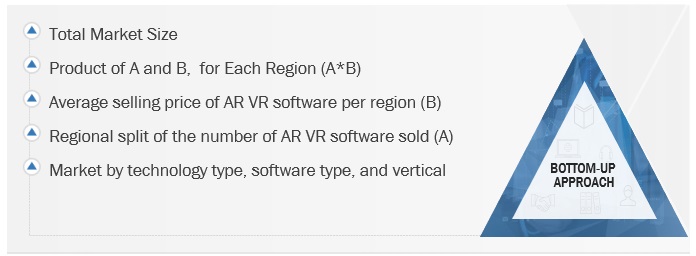 AR VR Software Market Size, and Share
