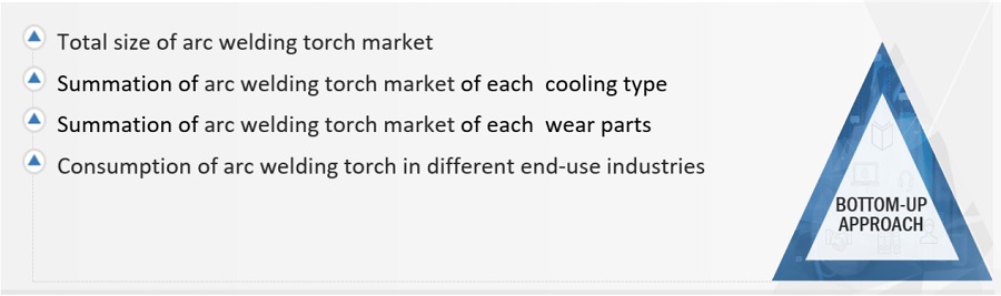 Arc  Welding Torch Market Size, and Share 