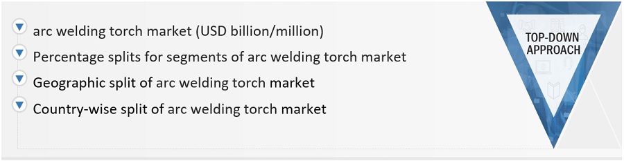 Arc  Welding Torch Market Size, and Share 