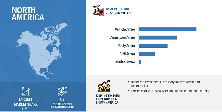 Armor Materials Market by Region