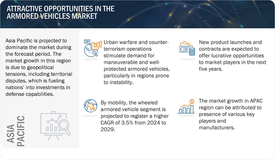 Armored Vehicles Market 