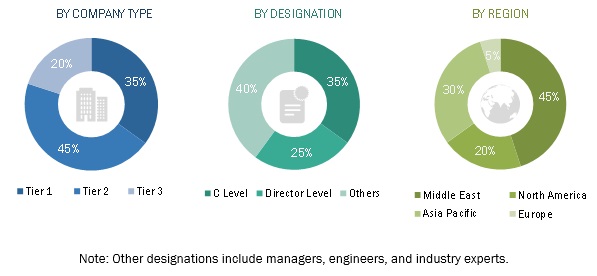 Armored Vehicles Market