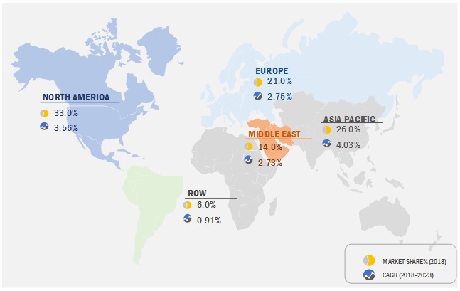 Armored Vehicles Market