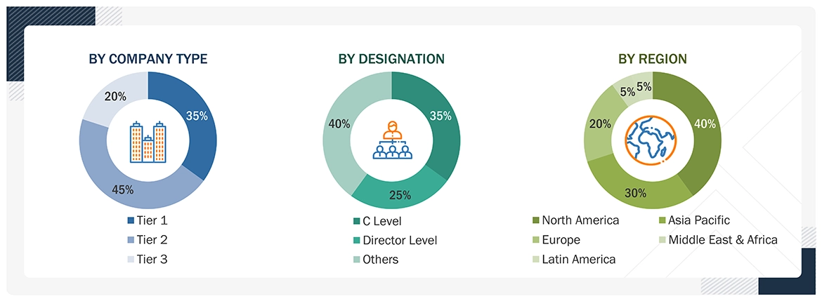 Artificial Intelligence in Cybersecurity Market Size, and Share