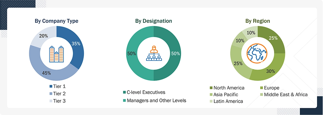 AI Cybersecurity Market Size, and Share AI Cybersecurity Market Size, and Share