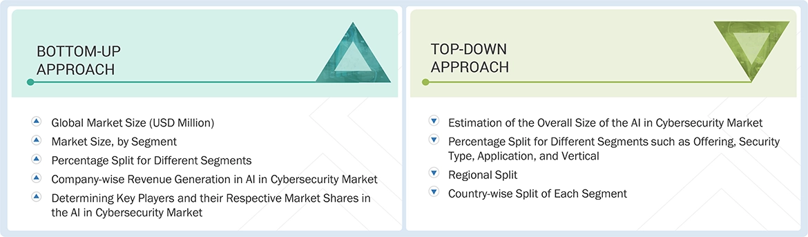 Artificial Intelligence in Cybersecurity Market Top Down and Bottom Up Approach