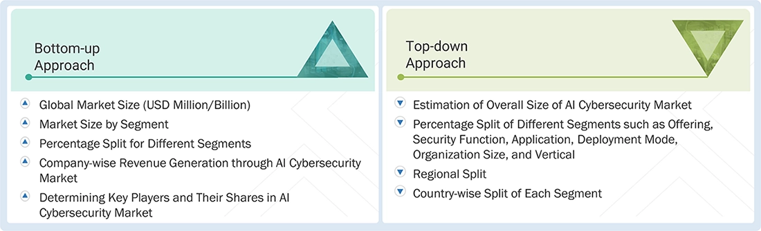 AI Cybersecurity Market Top Down and Bottom Up Approach AI Cybersecurity Market Top Down and Bottom Up Approach