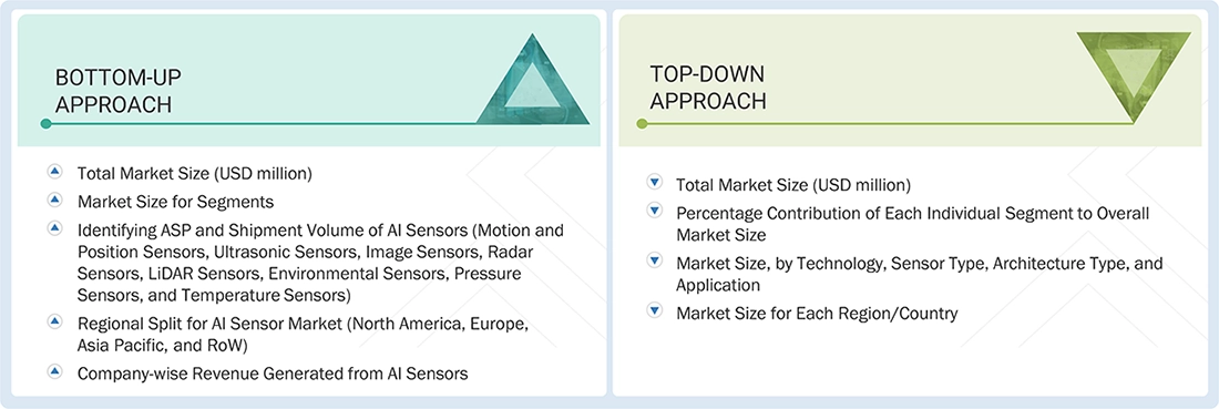 AI Sensor Market Top Down and Bottom Up Approach