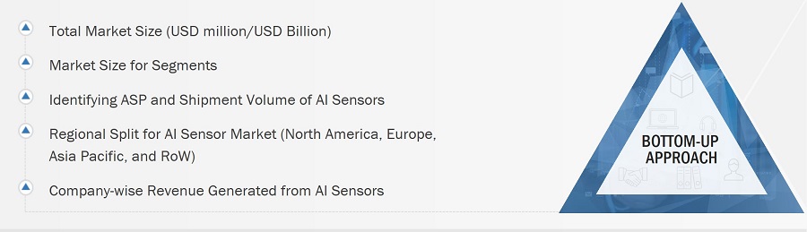 AI Sensor Market Size, and Bottom-Up Approach