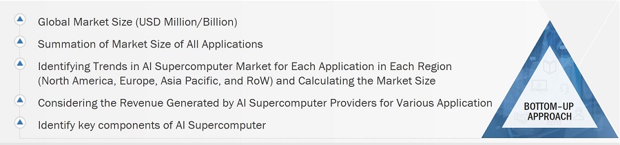 Artificial Intelligence (AI) Supercomputer Market Size, and Bottom-Up Approach