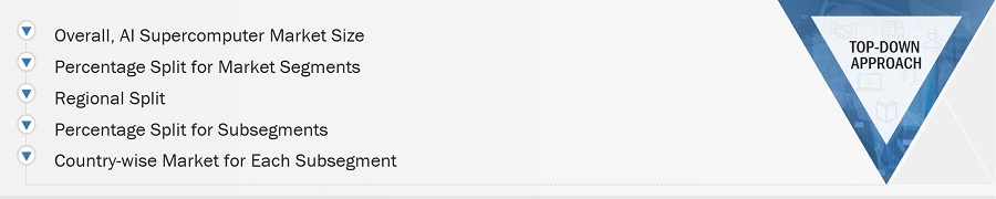 Artificial Intelligence (AI) Supercomputer Market Size, and Top-down Approach
