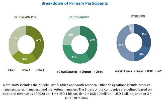 Artificial Intelligence in Healthcare Market Size, and Share 