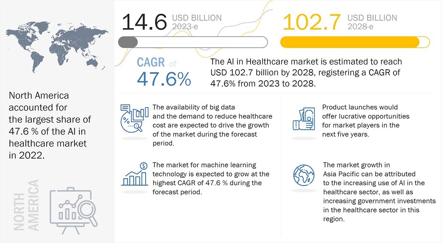 AI In Healthcare Market Size