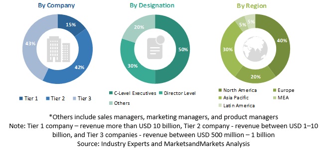 Artificial Intelligence in Accounting Market