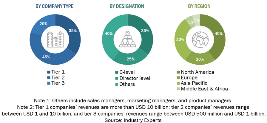 AI in Chemicals Market  Market Size, and Share