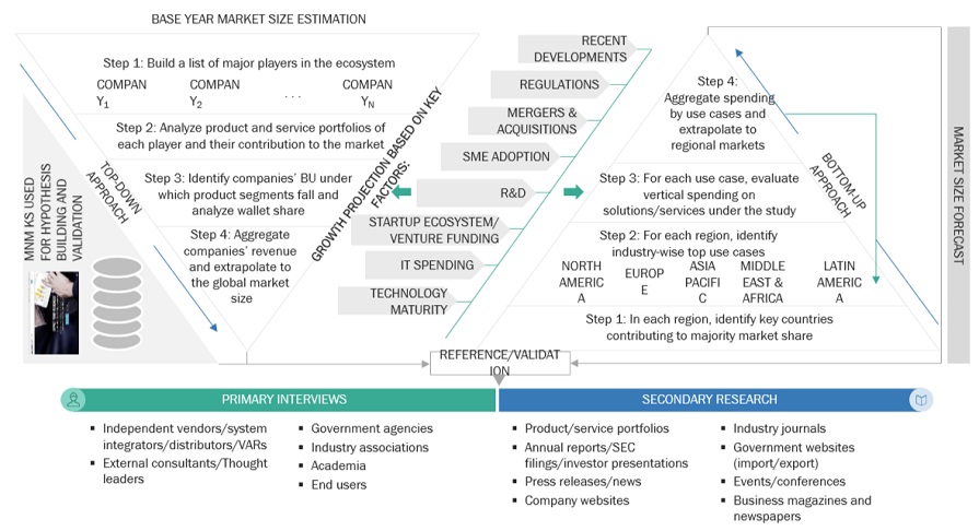 AI in Chemicals Market  Market Top Down and Bottom Up Approach