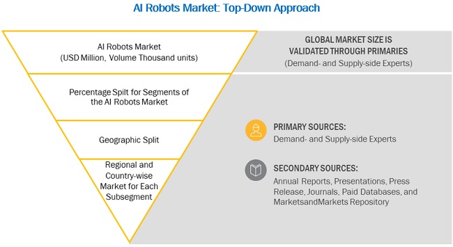 Artificial Intelligence (AI) in Robots Market Size, and Share 
