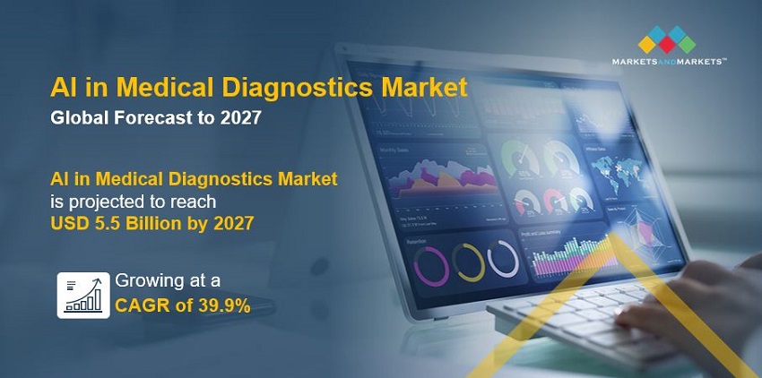 Artificial Intelligence (Ai) in Medical Diagnostics Market