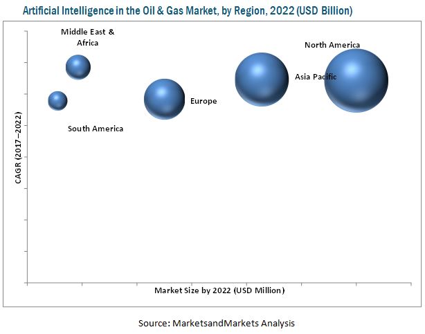 AI in Oil & Gas Market