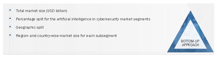 Artificial Intelligence in Security Market Size, and Bottom-Up Approach