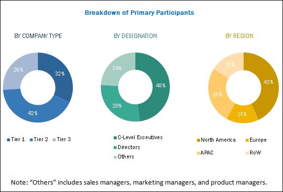 AS-Interface Market