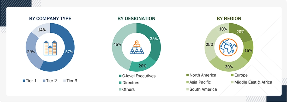 Asia Pacific Circuit Breaker Market Size, and Share