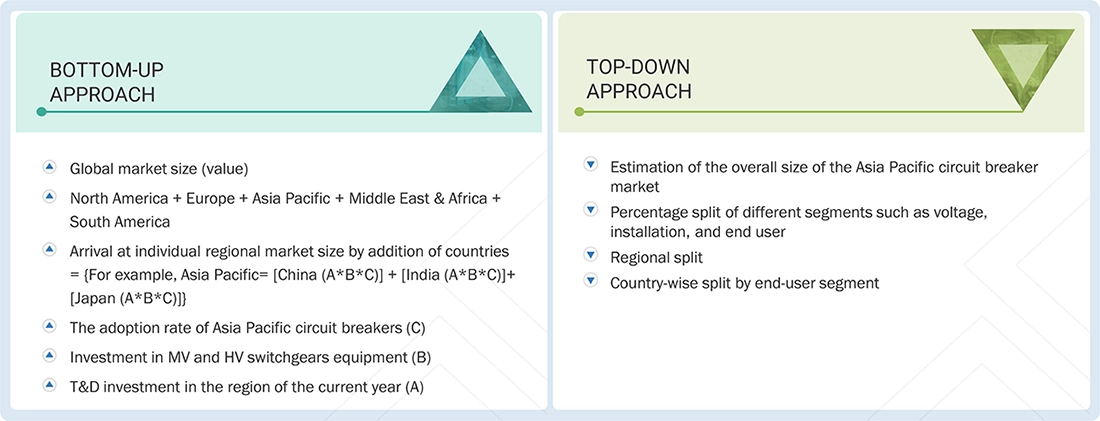 Asia Pacific Circuit Breaker Market Top Down and Bottom Up Approach