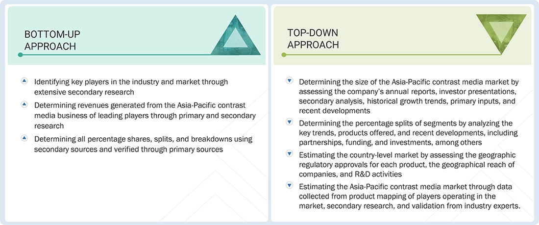 Asia-Pacfic Contrast Media Market Top Down and Bottom Up Approach