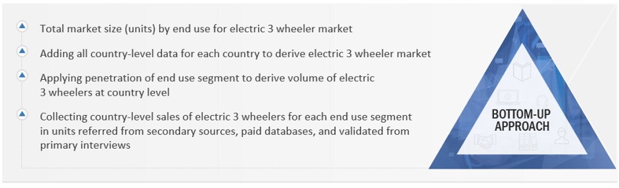 Electric 3 wheelerMarket  Market Bottom Up Approach