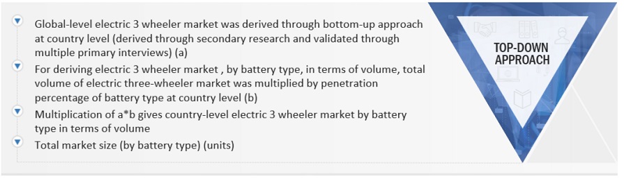 Electric 3 wheelerMarket  Market Top Down Approach