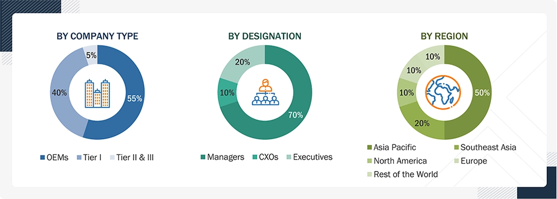 Electric 3 Wheeler Market 
 Size, and Share