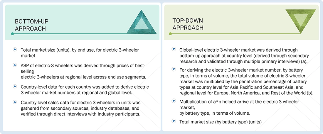 Electric 3 Wheeler Market Top Down and Bottom Up Approach