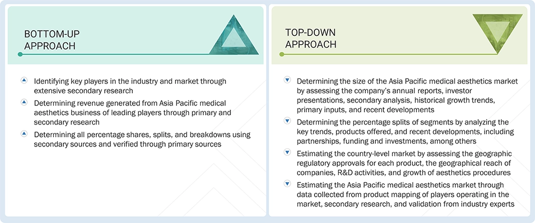 Asia Pacific Medical Aesthetics Market Top Down and Bottom Up Approach Asia Pacific Medical Aesthetics Market Top Down and Bottom Up Approach