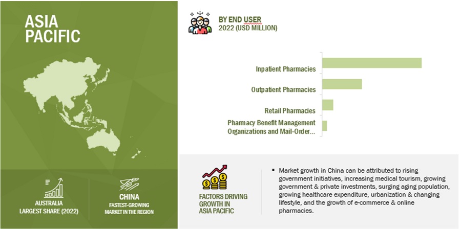 Asia Pacific Pharmacy Automation Market by Region