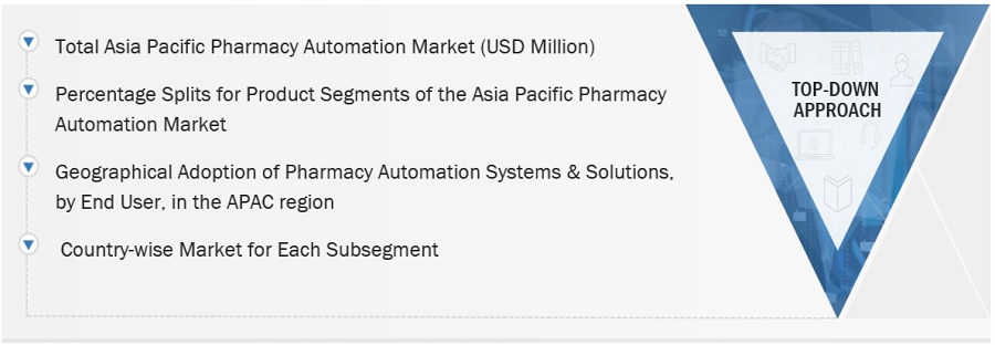 Asia Pacific Pharmacy Automation Market Size, and Share 