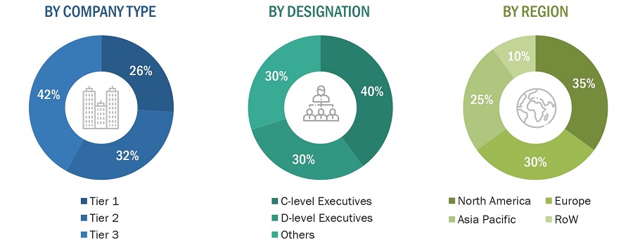 Asset Integrity Management Market
 Size, and Share