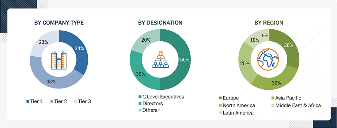 Asset Performance Management Market Size, and Share