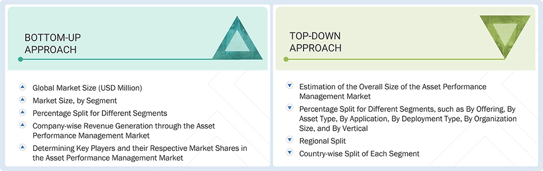 Asset Performance Management Market Top Down and Bottom Up Approach