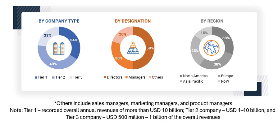 Asset Performance Management Market Size, and Share