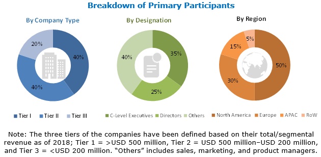 Assistive Robotics Market