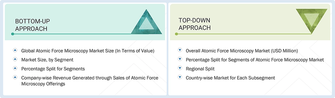 Atomic Force Microscopy Market Top Down and Bottom Up Approach Atomic Force Microscopy Market Top Down and Bottom Up Approach