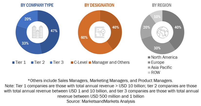 Attack Surface Management  Market Size, and Share