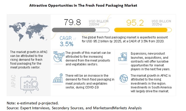 Innovative food packaging, explained