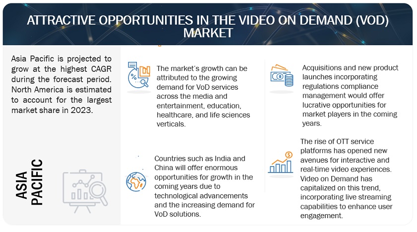 Video on Demand (VoD) Market Opportunities